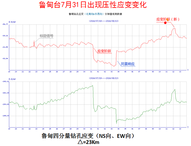 D:\地震局仪器院工作\2020年工作